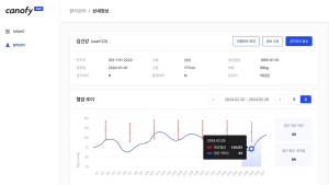 라이프시맨틱스 혈압 분석 AI 식약처 허가