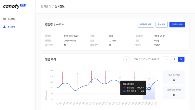 라이프시맨틱스 혈압 분석 AI 식약처 허가