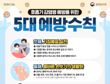 거창군, 코로나19 재유행에 따른 대응체계 강화