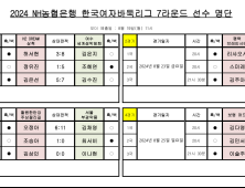 김은지-허서현…여자바둑리그 7라운드 오더 발표