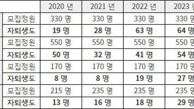 초급간부가 사라져간다