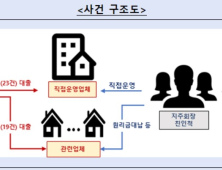 “서울 아닌 지방 지점에서도” 우리은행 부적정 대출 정황