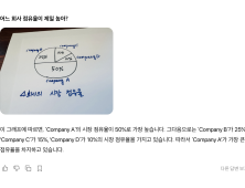 “그래프 분석해줘”…네이버 클로바X, 이미지 이해 기능 업데이트 