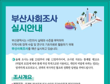 부산시, 2024년 부산사회조사 실시···건강분야 등 62~66개 항목