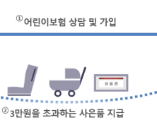 “보험 가입하면 대납‧사은품 증정”…금감원, 검사·제재 강화