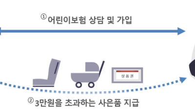 “보험 가입하면 대납‧사은품 증정”…금감원, 검사·제재 강화