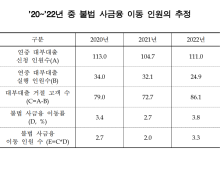 대부업 대출 거절, 2022년 14만명 증가…법정금리 인하 여파