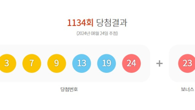 1134회 로또 1등 당첨자 14명…17억씩 받는다