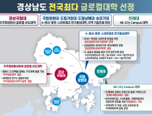 '창원대‧인제대' 글로컬대학 최종 선정…2028년까지 5년간 최대 3000억원 정부지원