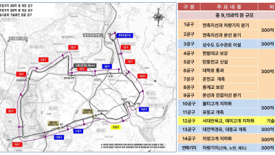 대전 트램 총사업비 1조 5069억 원 최종 승인…9월 첫 공사 발주