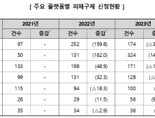 “항공기 결항에도 환급 거부”…호텔 예약 위약금 주의보