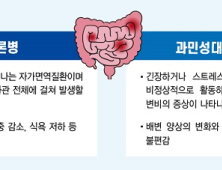 평생 동고동락 ‘크론병’, 증상 조절로 일상생활 가능 [건강 나침반]