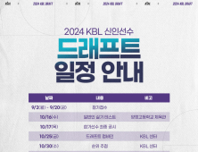 2024 KBL 신인선수 드래프트 참가 접수 시작