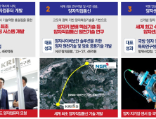 양자(Quantum) 2.0시대, 대전시-표준연 '양자컴퓨팅 플랫폼' 본격 추진