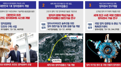 양자(Quantum) 2.0시대, 대전시-표준연 '양자컴퓨팅 플랫폼' 본격 추진