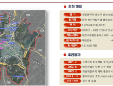 대전시 ‘국방반도체센터’ 설립 본격화… 부국강병 초석 마련