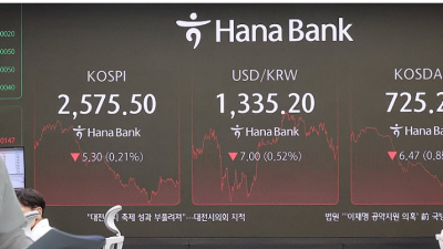 5일 코스피·코스닥 동반 하락…삼성전자 ‘6만전자’로