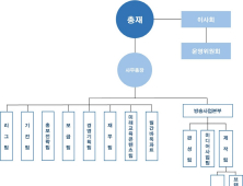 김앤장 선임하고도 무릎 꿇은 한국기원, 다른 대책 없나