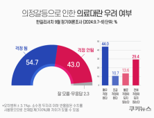 국민54.7% “의정갈등으로 의료대란 걱정” [쿠키뉴스 여론조사]