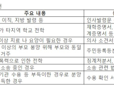 신한은행 1주택자 전세대출 제한…예외 조건 보니