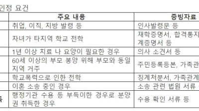 신한은행 1주택자 전세대출 제한…예외 조건 보니