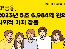 KB금융 “지난해 사회적 가치 창출 규모…5조 6984억원”