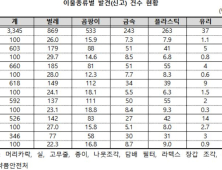 수입식품 위생관리 ‘빨간불’…영아용 조제유에서도 이물질 발견