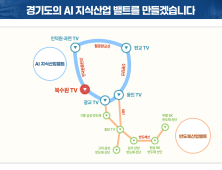 경기도, 판교에 AI시티 조성...AI지식산업벨트 구축