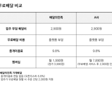 이중가격제 논란 확산…배민·쿠팡이츠 ‘정면 충돌’