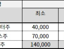 대상포진 백신 무료접종 물 건너가나