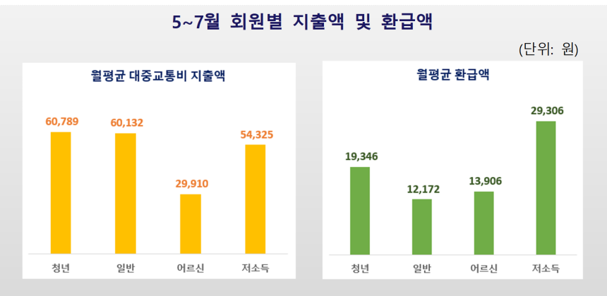 인천시, 인천아이패스 가입자 20만 명 돌파...특광역시 중 가입률 1위