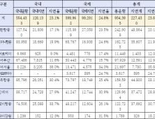 조오련 대한해협 건너는데 13시간 16분… 티웨이 15시간 40분