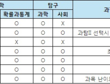 2025 주요 대학 ‘정시’에는 어떤 변화가 있을까?