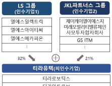 공정위, LS일렉트릭-티라유텍 등 기업결합 승인