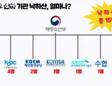 김건희 변호사 수협은행 취업에…野 “보은인사” 질타 [2024 국감]