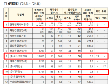 건설업계 뒤늦은 하자관리…계속되는 브랜드 아파트 오명