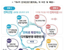 6G·위성망 확보 나선다…과기부, 제4차 전파진흥기본계획 발표