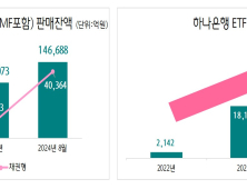 “자산관리는 하나은행” 신탁·펀드·연금 1위 달성