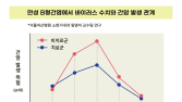 “B형 간염 치료 기준 바꾸면, 간암 환자 4만명 줄어들 것”