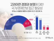 영풍·고려아연 경영권 분쟁에…국민 72% “국가기간산업, 경제안보로 접근해야” [쿠키뉴스 여론조사]