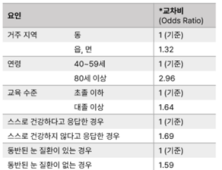 실명 부르는 ‘당뇨망막병증’…검진율 30% 불과 