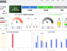 쪽방촌 화재 37.5% 전기 원인...서울시, IoT센서로 실시간 점검