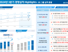 우리금융 “주주환원 위해 내년 ‘CET1 12.5%’ 개선”