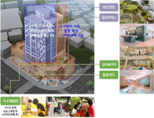 경북도, 청년·신혼부부에게 ‘지역밀착형 공공임대주택’ 공급