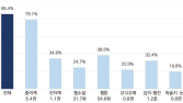 독서 개념 확장…2023년 독서문화 통계 살펴보니