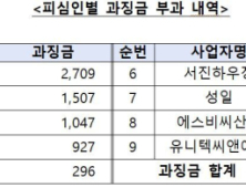 ‘시스템욕실 공사 입찰 담합’ 공정위 과징금…한샘, 빌트인 가구 이어 또 제재