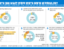 LH, ‘분양가 상승’ 사전청약자 달래기…“신뢰 깨져, 추정 분양가 원해”