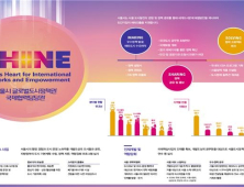 서울시, 개발협력주간 홍보존 참여…국제협력 사업 알린다