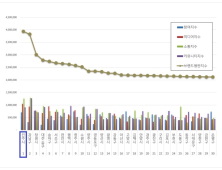 진주시, 대한민국 기초자치단체 브랜드평판 10월 평가 1위