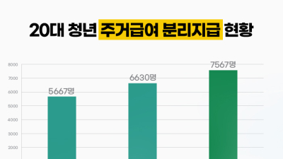 [단독] 세대분리법에 가로막힌 위기 청년 7500여명…“통계 밖엔 더 많아”